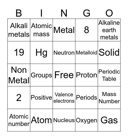 Atoms Bingo Card