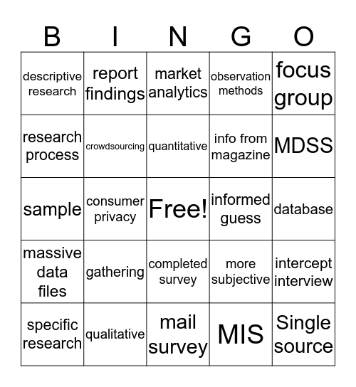 Market Research Bingo Card