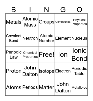 Unit 3: The Periodic Table Bingo Card