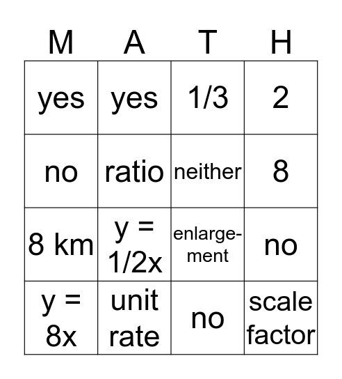 Scale Drawings and Proportions Bingo Card