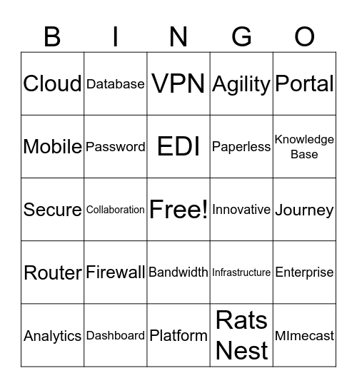 IT BuzzWord Bingo Card