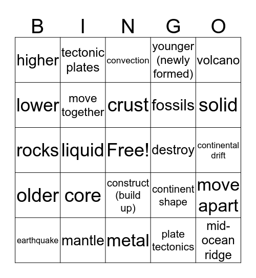 Lesson 1-4 BINGO Card