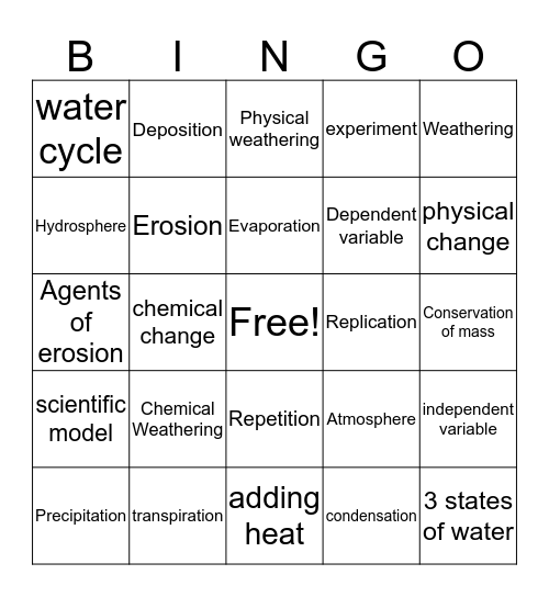 Change over time and atmo/hydrosphere Bingo Card