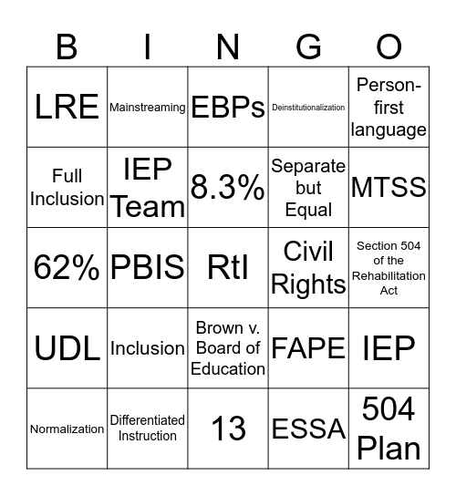 Chapters 1-3 Review Bingo Card