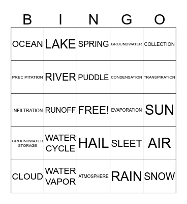 WATER CYCLE BINGO Card