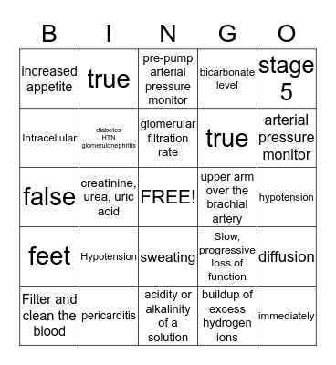 Dialysis Bingo Card