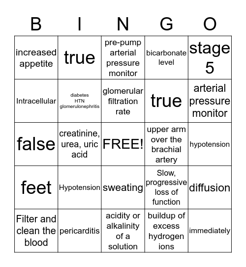 Dialysis Bingo Card