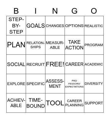PUTTING IT ALL TOGETHER Bingo Card