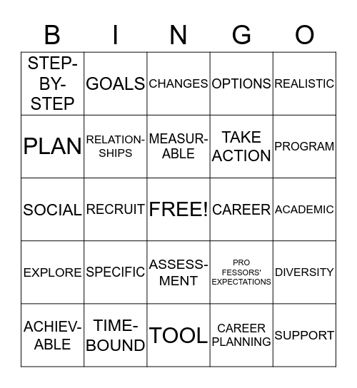 PUTTING IT ALL TOGETHER Bingo Card