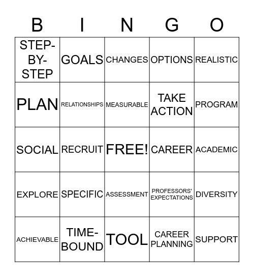 PUTTING IT ALL TOGETHER Bingo Card