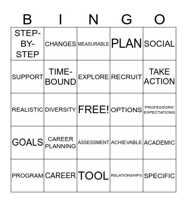PUTTING IT ALL TOGETHER Bingo Card