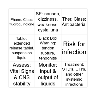 BINGO: Ciprofloxacin (cipro) Bingo Card