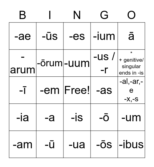 Latin Noun Case Endings Bingo Card