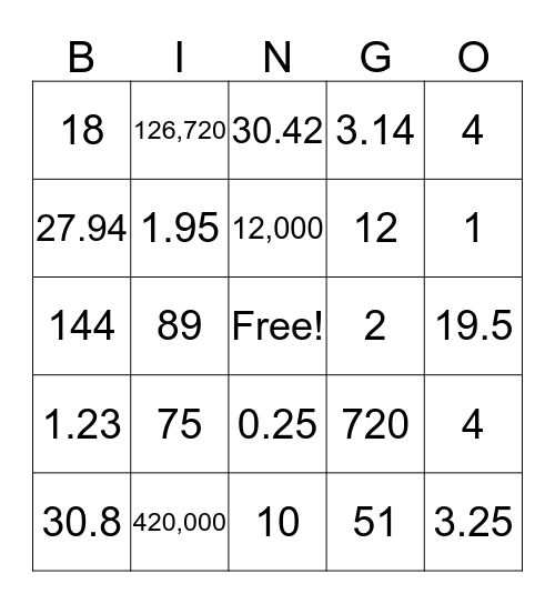 Measurement Conversions Bingo Card