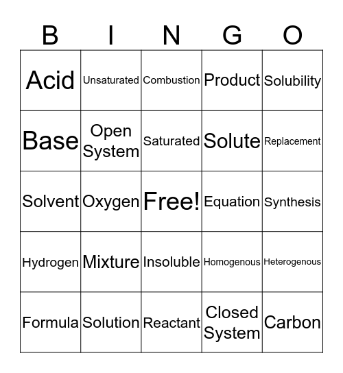 Chemical Reactions Bingo Card