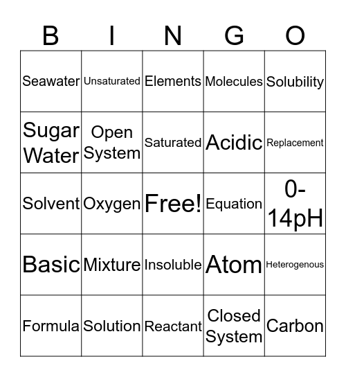 Chemical Reactions Bingo Card