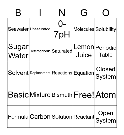 Chemical Reactions Bingo Card
