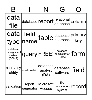 Database Bingo Card