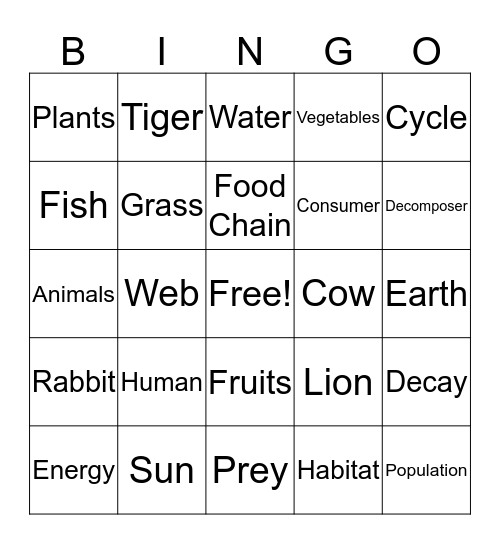 Food Chain Bingo Card