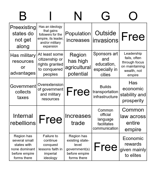 Empires Bingo Card