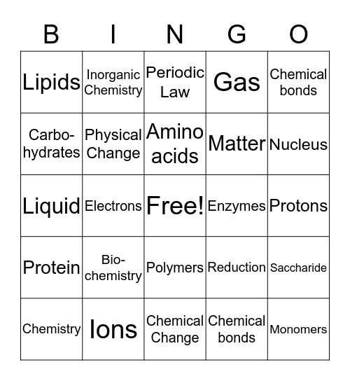 Chemistry of Matter Bingo Card