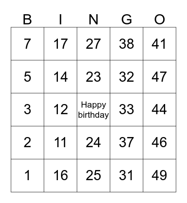 HAPPY BIRTHDAY KEANNA Bingo Card