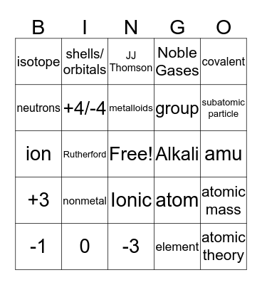 Chemistry Bingo Card