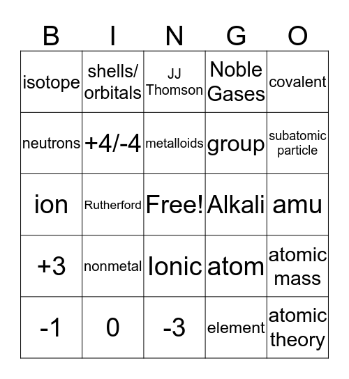 Chemistry Bingo Card