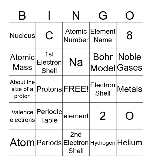 Atoms Bingo Card