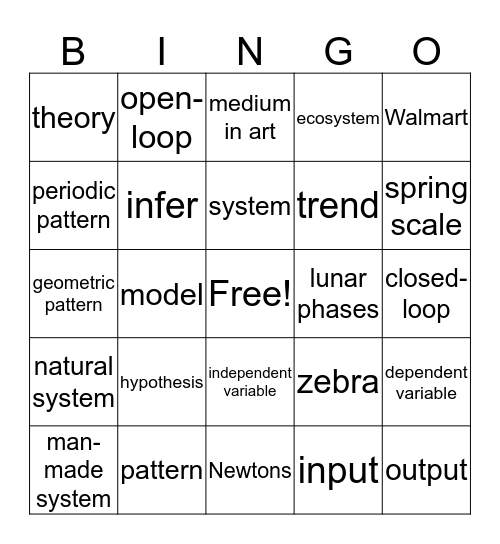 Patterns/Systems Bingo Card