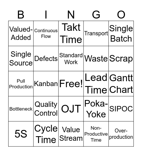 Lean Manufacturing Bingo Card
