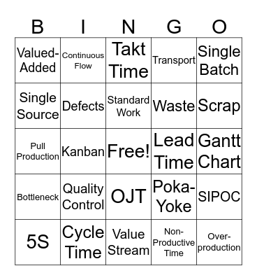 Lean Manufacturing Bingo Card