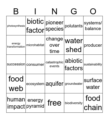 Ecosystem Bingo Card