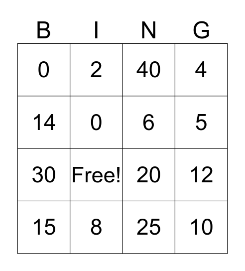 Multiplication 2s and 5s Bingo Card