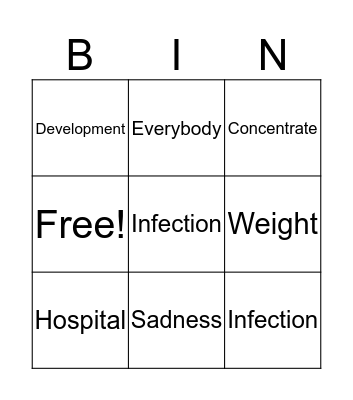 The effects of Hunger Bingo Card