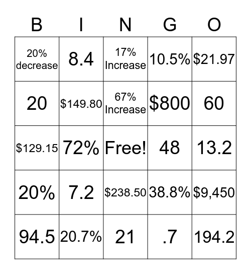 Percents Test Review Bingo Card