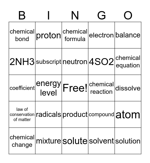 Ch. 3 Review Bingo Card