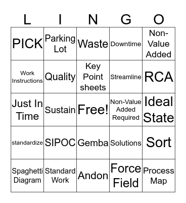 Lean Bingo Card