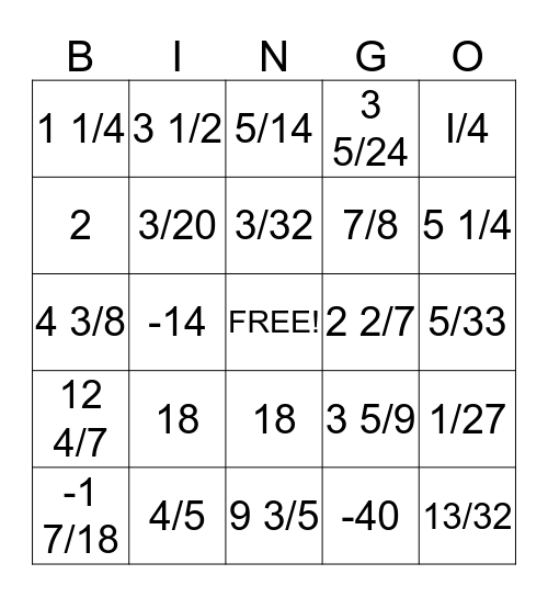 DIVIDING FRACTION MANGO :) Bingo Card