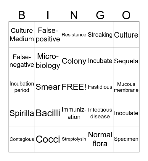 Microbiology Bingo  Bingo Card