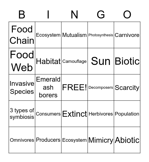 ECOSYSTEMS Bingo Card