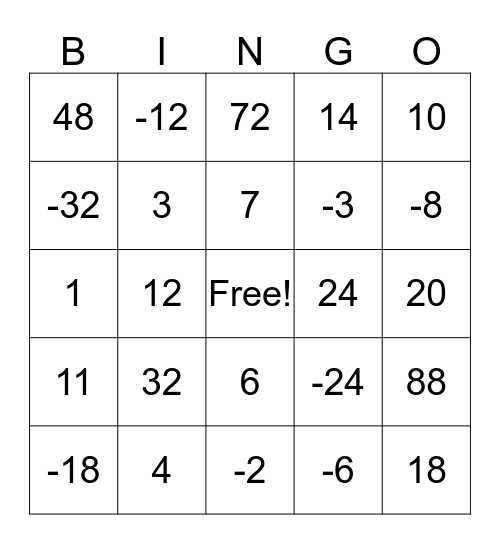 Multiplying and Dividing Positives and Negatives Bingo Card