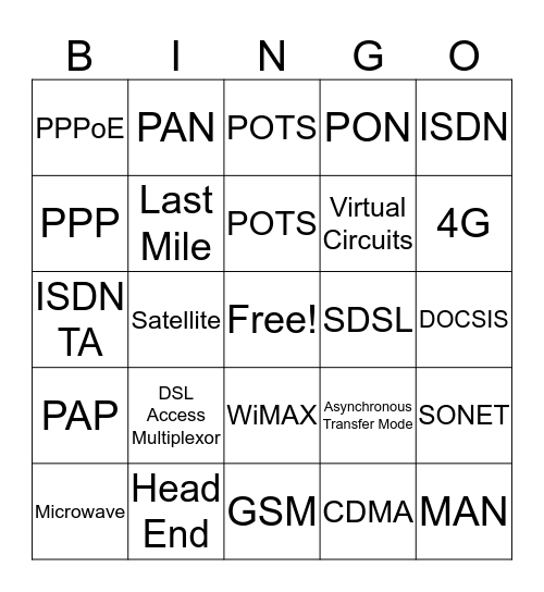 Chapter 16 Wide Area Networks! Bingo Card