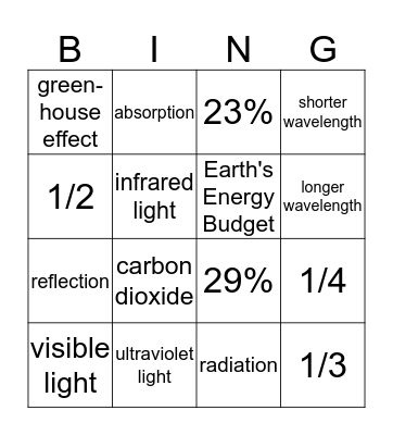 Solar Energy Bingo Card