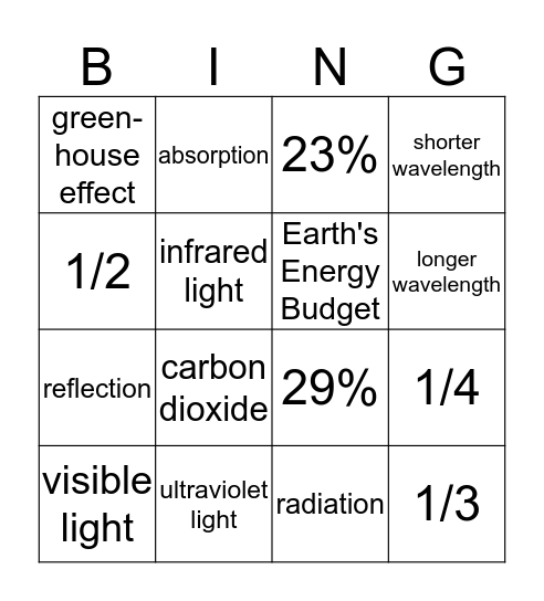 Solar Energy Bingo Card