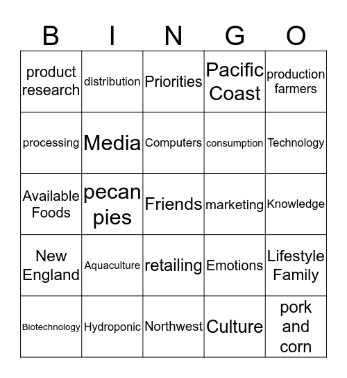 Food Influences Bingo Card