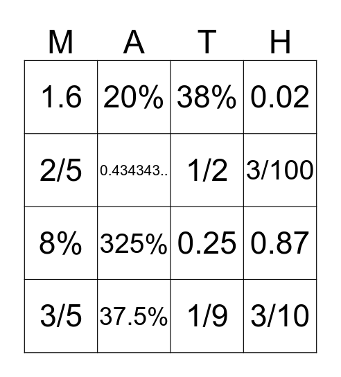 Fractions, Decimals, Percents Bingo Card