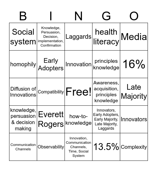 Diffusion of Innovation Theory Bingo Card