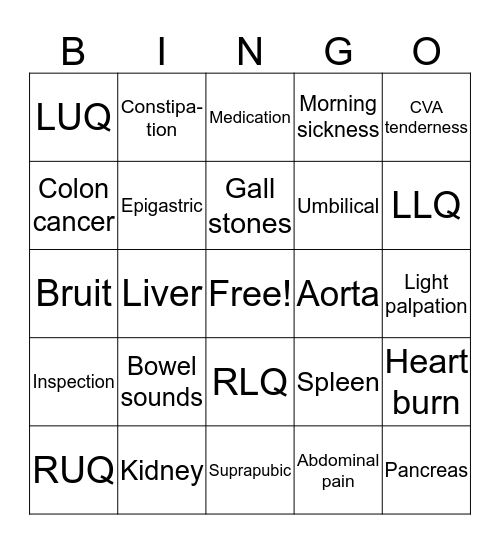 Abdominal bingo Card
