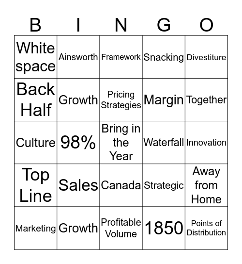 Buzzword Bingo Day 3- Investor Day Bingo Card